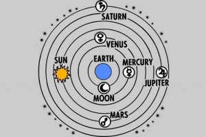 Geocentrický model svetového - charakteristika systému zariadenia vesmíru